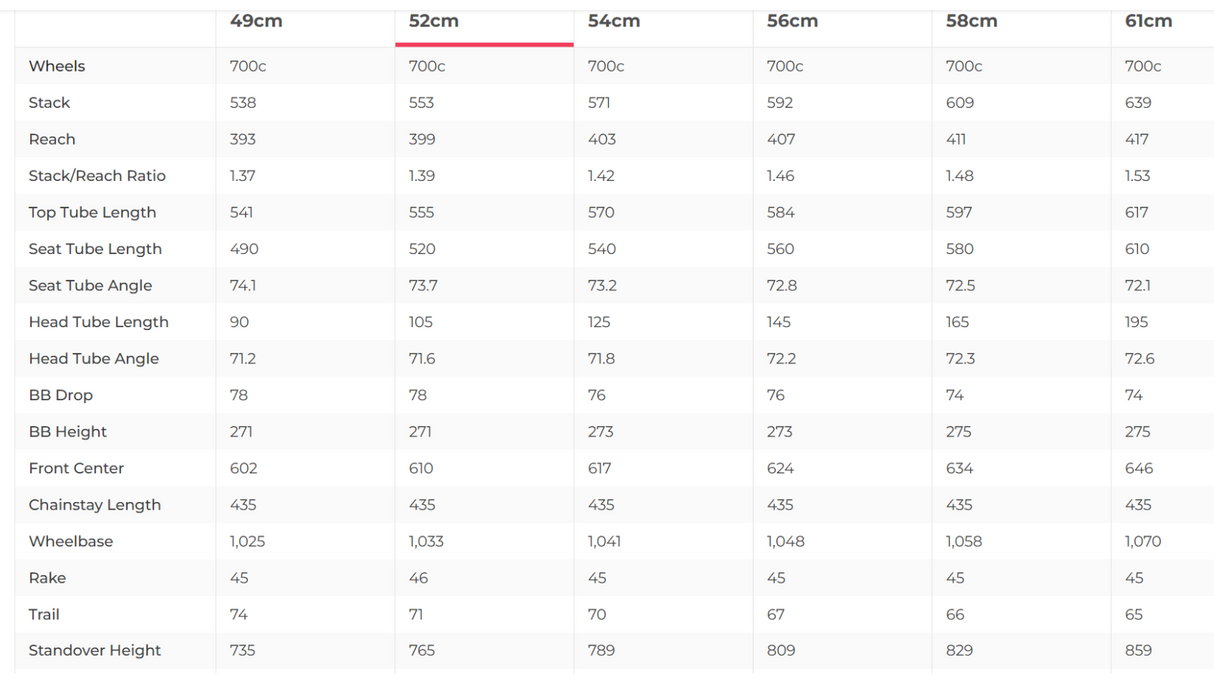 Trek Checkpoint SL Gen 2 AXS Gravel Bike - 2023, 52cm