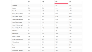 Specialized S-Works Stumpjumper 29 Mountain Bike - 2019, Large