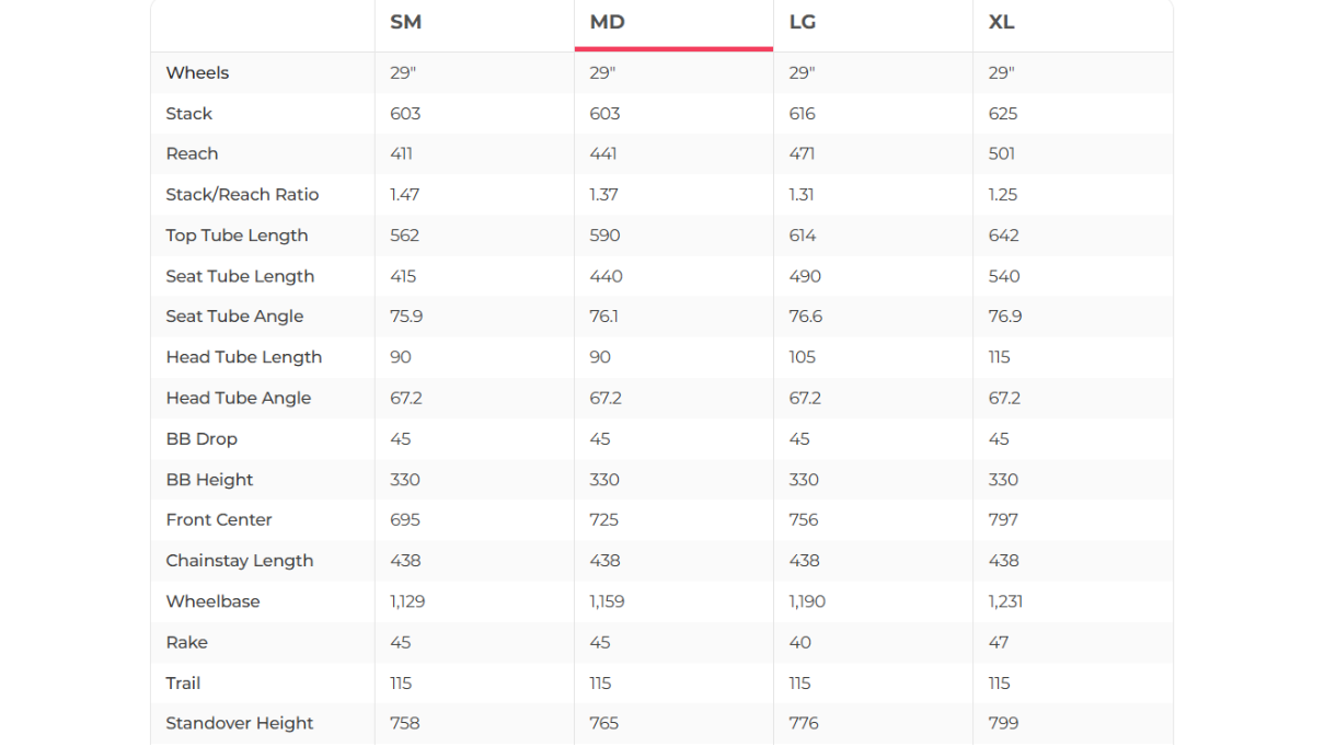 Scott Spark RC Pro Mountain Bike - 2022, Medium