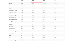 Ibis Mojo HD5 X01 AXS Mountain Bike - 2020, Medium