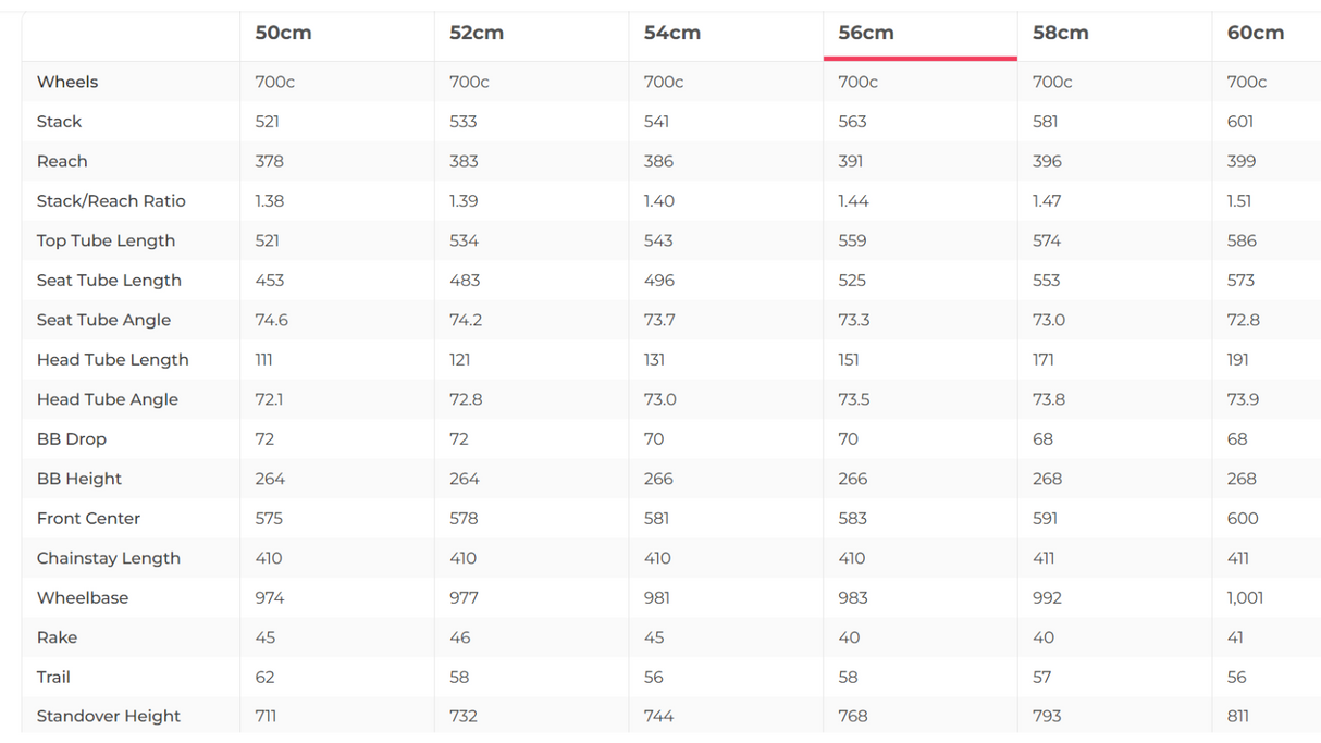 Trek Emonda SLR 7 Ultegra Di2 Road Bike - 2022, 56cm