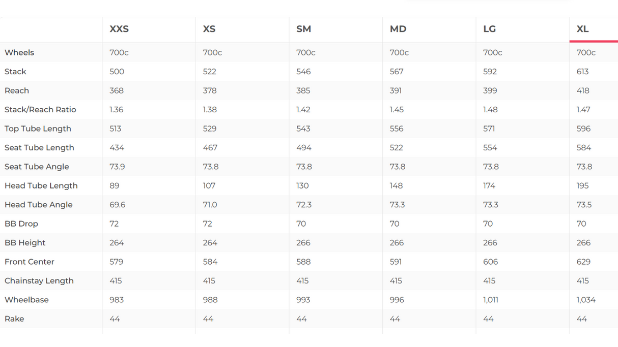 Canyon Ultimate CF SLX 8 Disc eTap Road Bike - 2022, X-Large