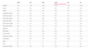 Canyon Aeroad CF SL Disc Di2 Road Bike - 2020, Medium