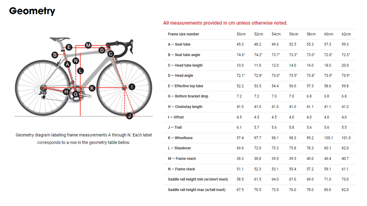 Trek Madone 9.0 Road Bike - 2018, 58cm