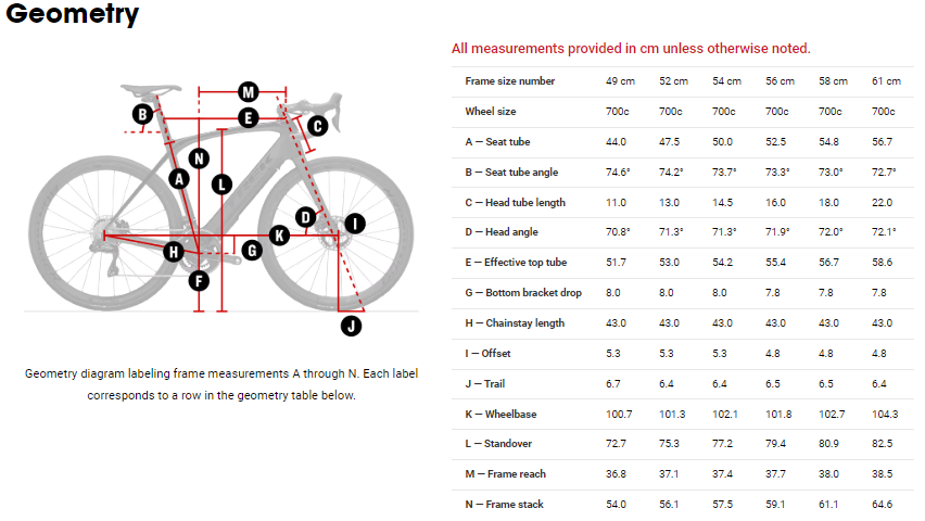 Trek Domane+ ALR Road E-Bike - 2022, 58cm