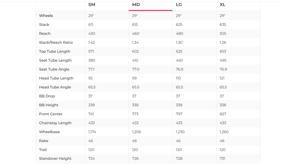 Yeti SB130 CLR X0 T-Type Mountain Bike - 2022, Medium
