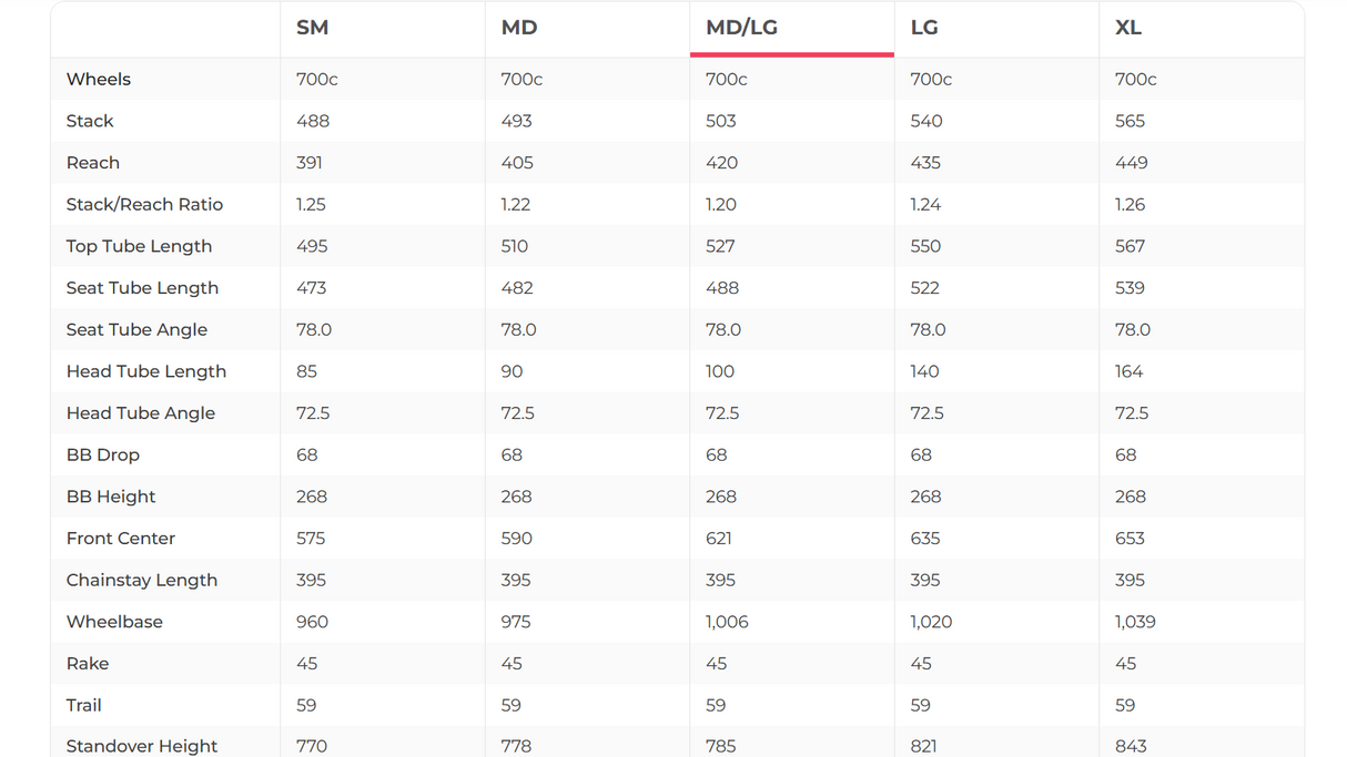 Fuji Norcom Straight 1.1 Dura-Ace Di2 Triathlon Bike - 2016, Med/Large