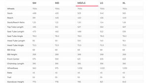 Fuji Norcom Straight 1.1 Dura-Ace Di2 Triathlon Bike - 2016, Med/Large