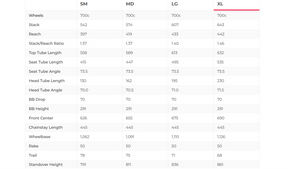 Specialized Turbo Vado SL 4.0 EQ Commuter E-Bike - 2022, X-Large