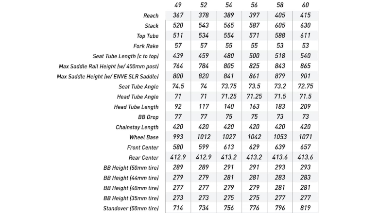 ENVE MOG Premium RED E1 XPLR Gravel Bike - 2025, 49cm