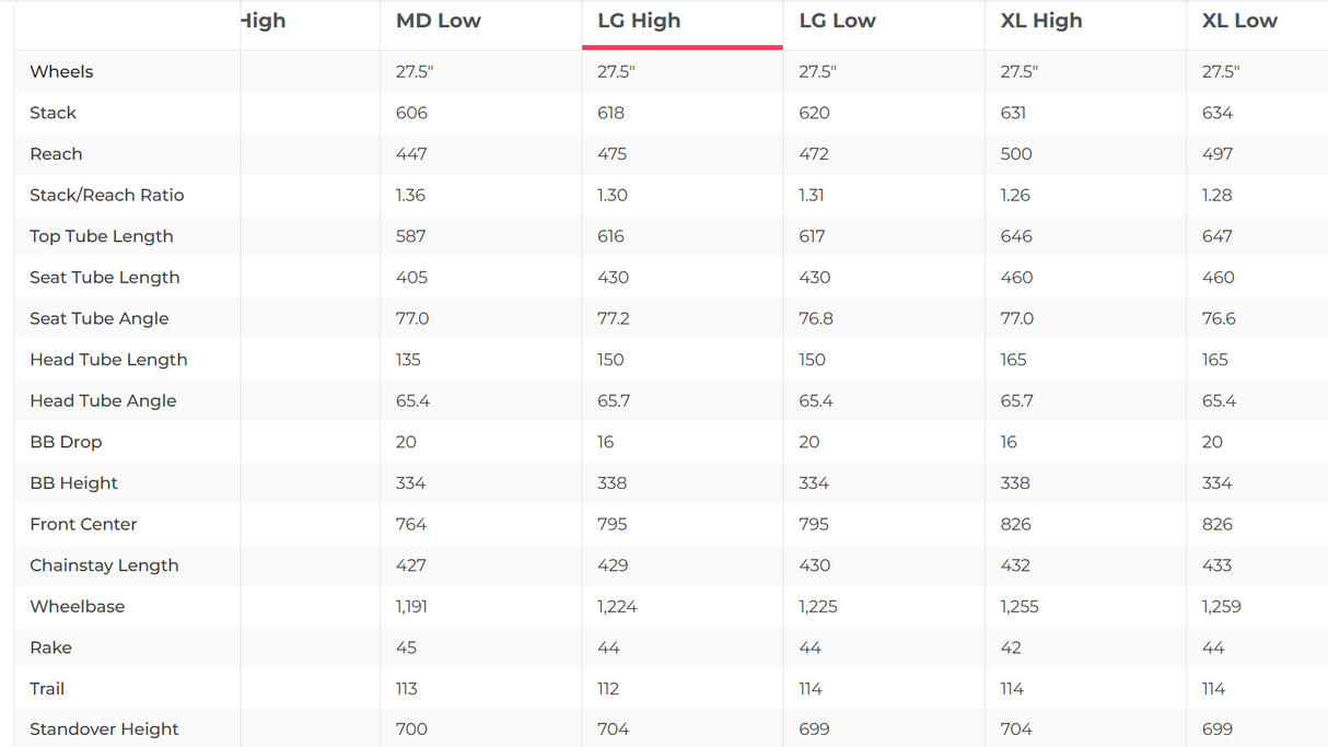 Santa Cruz  5010 R / Carbon C / 27.5 Mountain Bike - 2021, Large