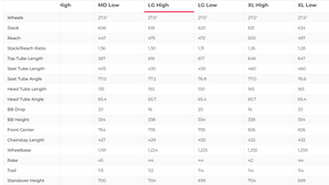 Santa Cruz  5010 R / Carbon C / 27.5 Mountain Bike - 2021, Large