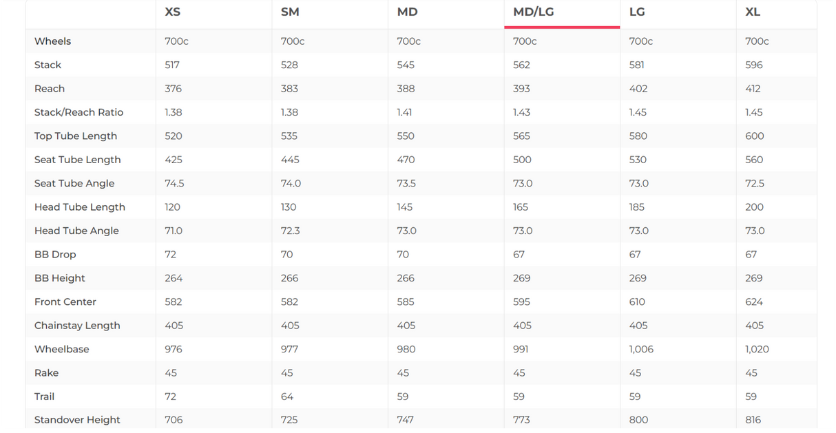 Giant TCR Advanced Disc 2 Pro Road Bike - 2022, Med/Large
