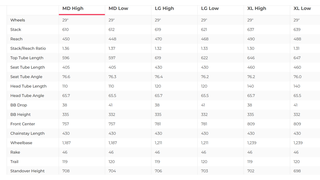 Santa Cruz Tallboy C Mountain Bike - 2021, Medium