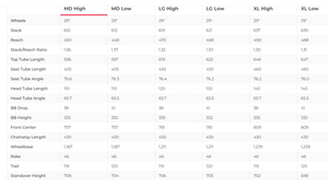 Santa Cruz Tallboy C Mountain Bike - 2021, Medium