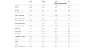 BMC URS ONE Force AXS Gravel Bike - 2023, Large