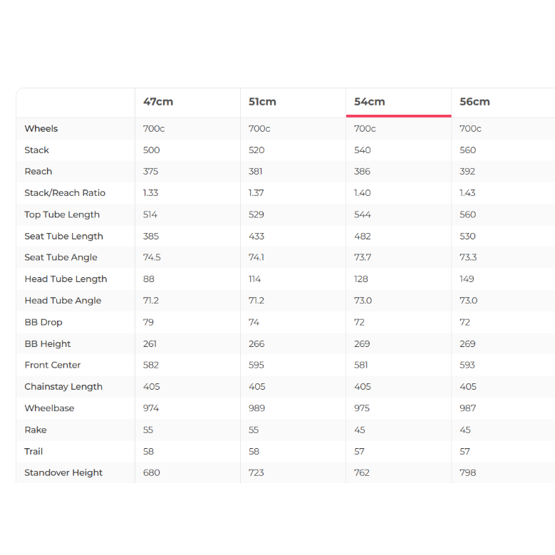 Cannondale SystemSix Carbon Road Bike Frameset - 2020, 54cm