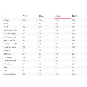 Cannondale SystemSix Carbon Road Bike Frameset - 2020, 54cm