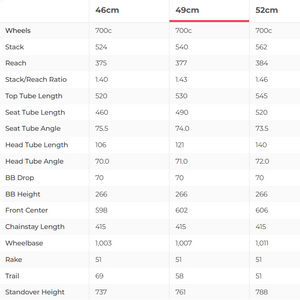 All-City Zig Zag Steel Road Bike Frameset - 2020, 49cm