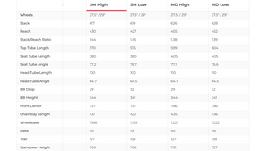 Juliana Roubion XX1 AXS Carbon C Mountain Bike - 2022, Small