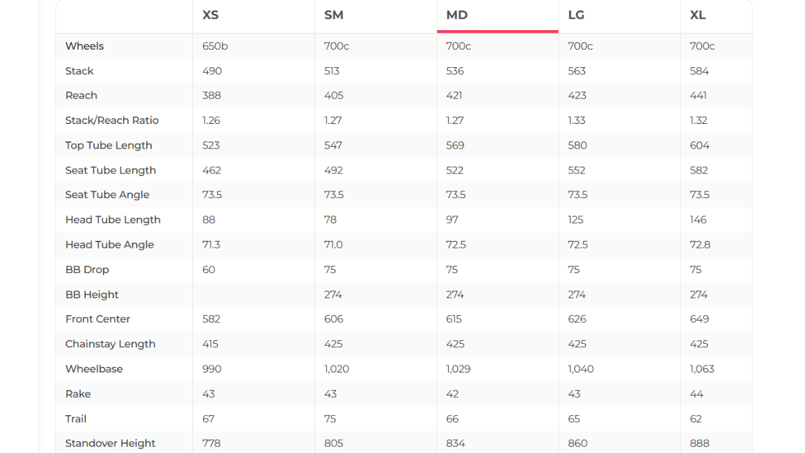 Canyon Grail CF SL 8 Di2 Gravel Bike - 2022, Medium