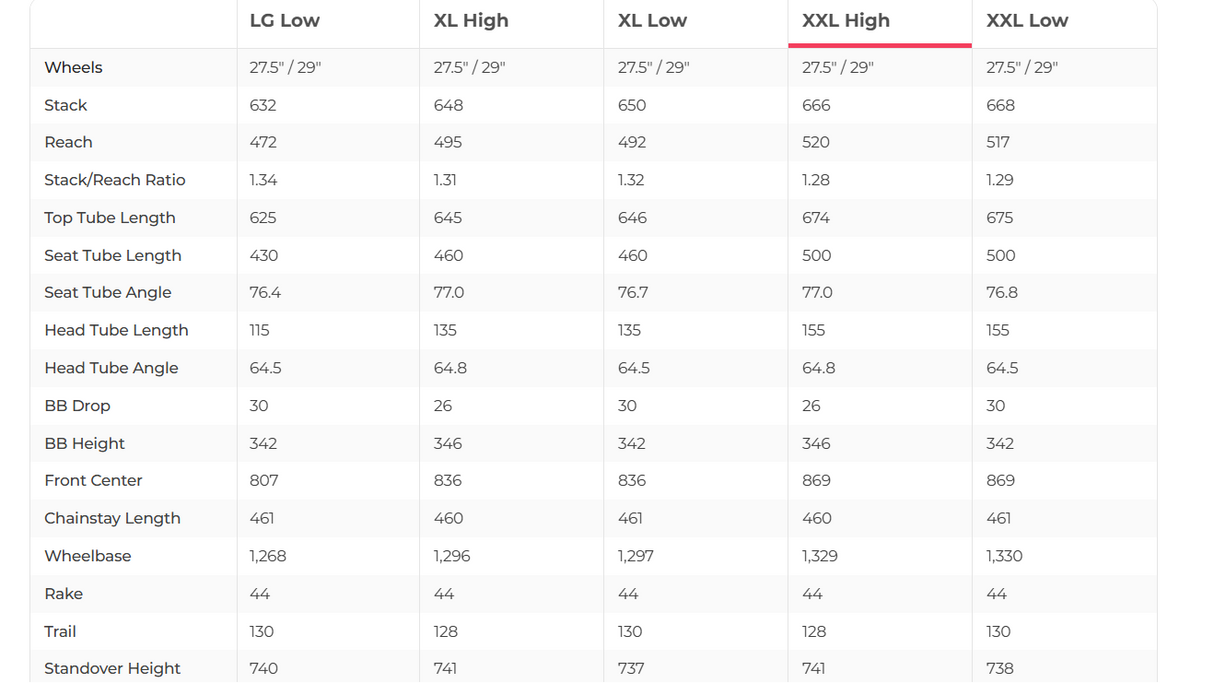 Santa Cruz Heckler S MX / Carbon C Mountain E-Bike - 2023, XX-Large