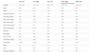 Santa Cruz Heckler S MX / Carbon C Mountain E-Bike - 2023, XX-Large