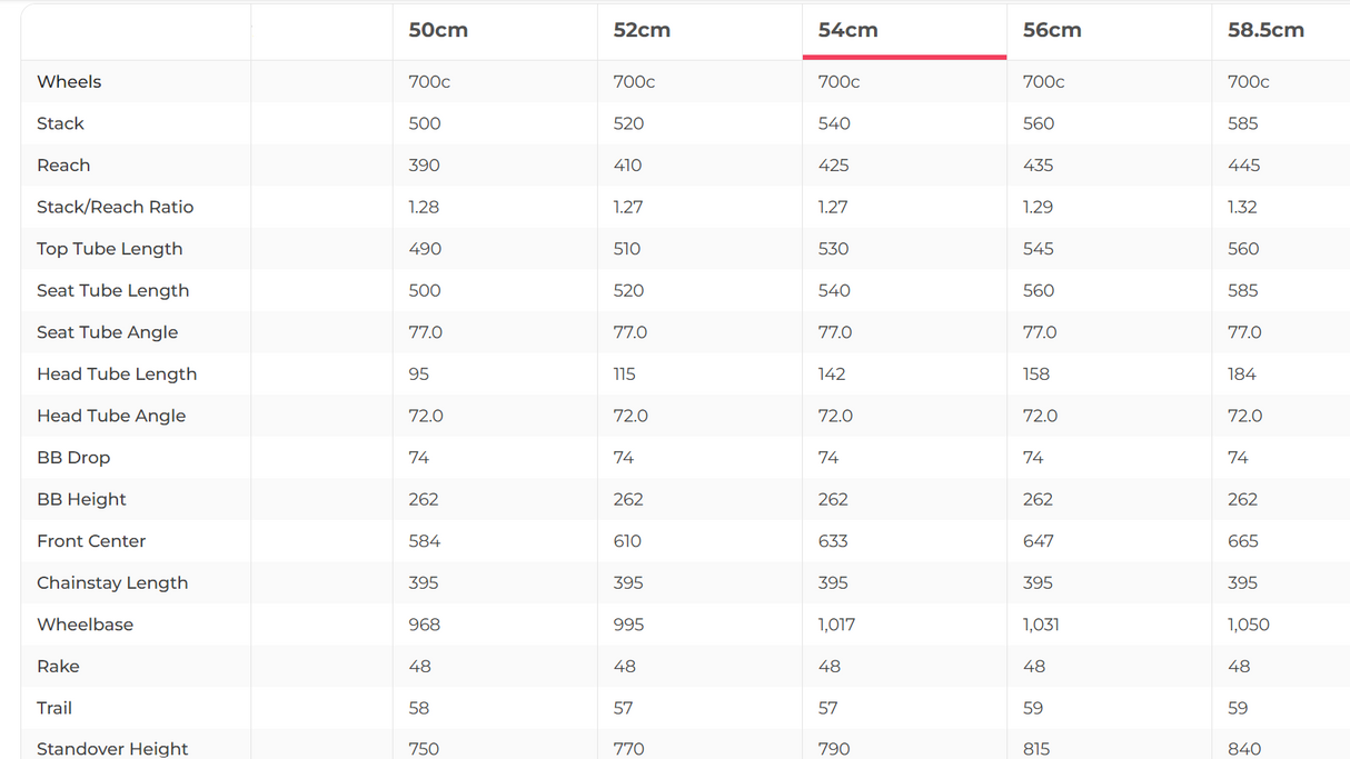 Quintana Roo PRSix Dura-Ace Di2 Triathlon Bike - 2020, 54cm