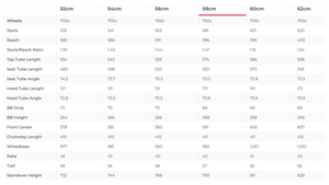 Trek Madone SLR 7 eTap Gen 6 Road Bike - 2021, 58cm