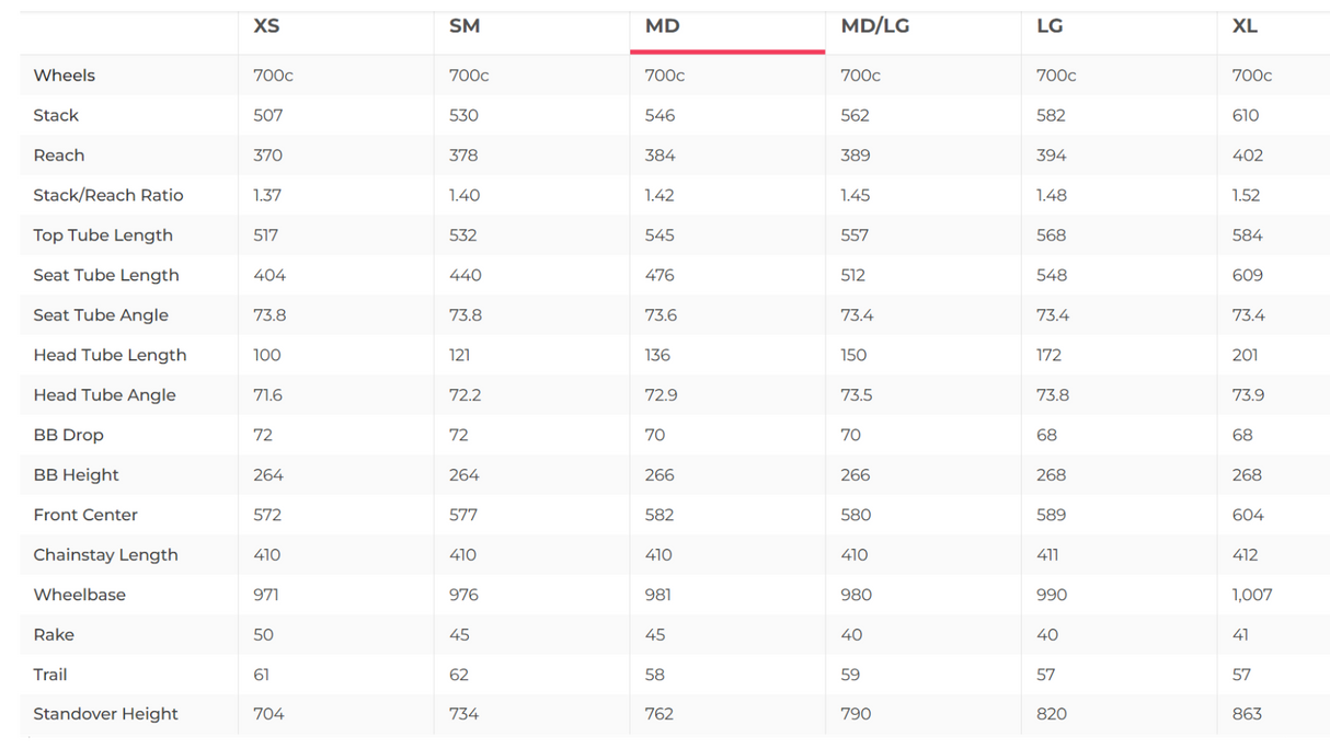 Trek Madone SL 6 AXS Gen 8 Road Bike - 2025, Medium