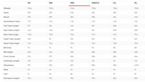Trek Madone SL 6 AXS Gen 8 Road Bike - 2025, Medium