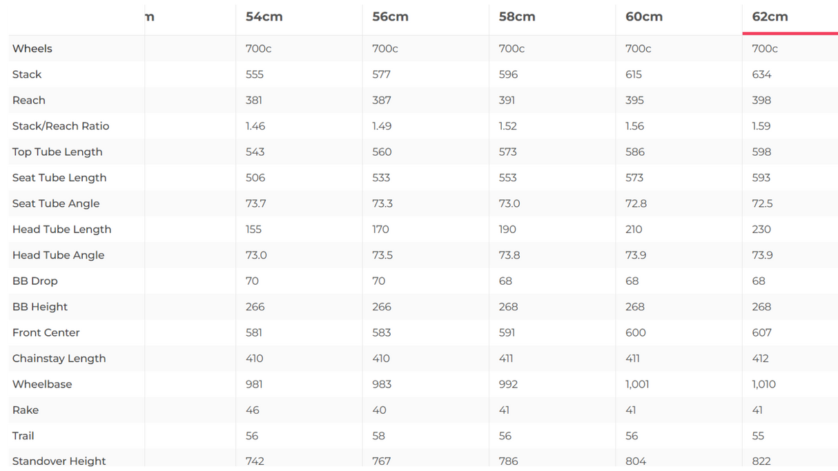 Trek Emonda SLR 8 Disc Road Bike - 2018, 62cm