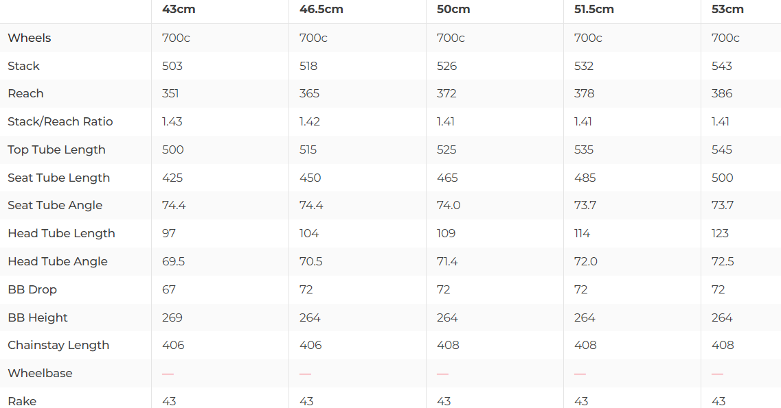 Pinarello F5 105 Di2 Road Bike - 2024, 46.5cm