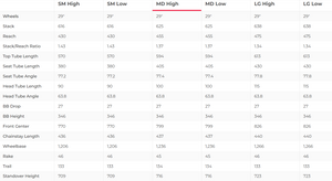 Santa Cruz Megatower S Carbon C Reserve Mountain Bike - 2024, Medium