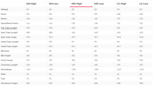 Santa Cruz Tallboy S Carbon C Mountain Bike - 2023, Medium
