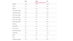 Specialized Turbo Como 4.0 IGH Commuter E-Bike - 2023, Medium
