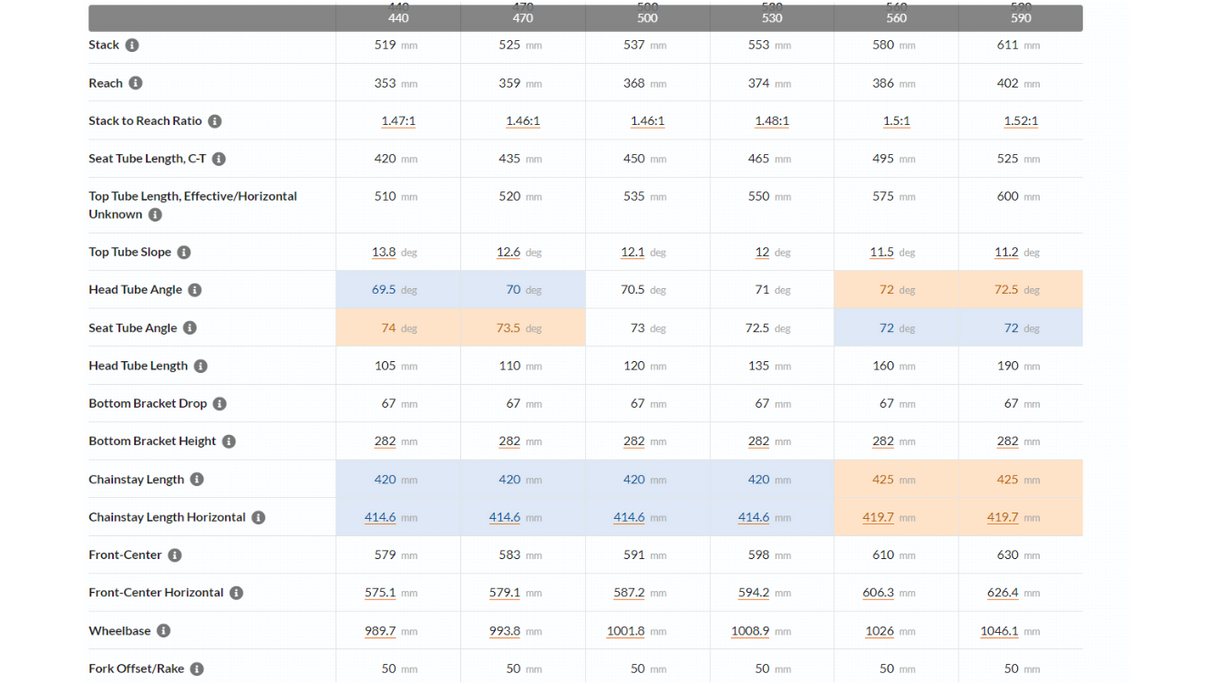 Pinarello Grevil GRX Di2 Gravel Bike - 2020, 53cm