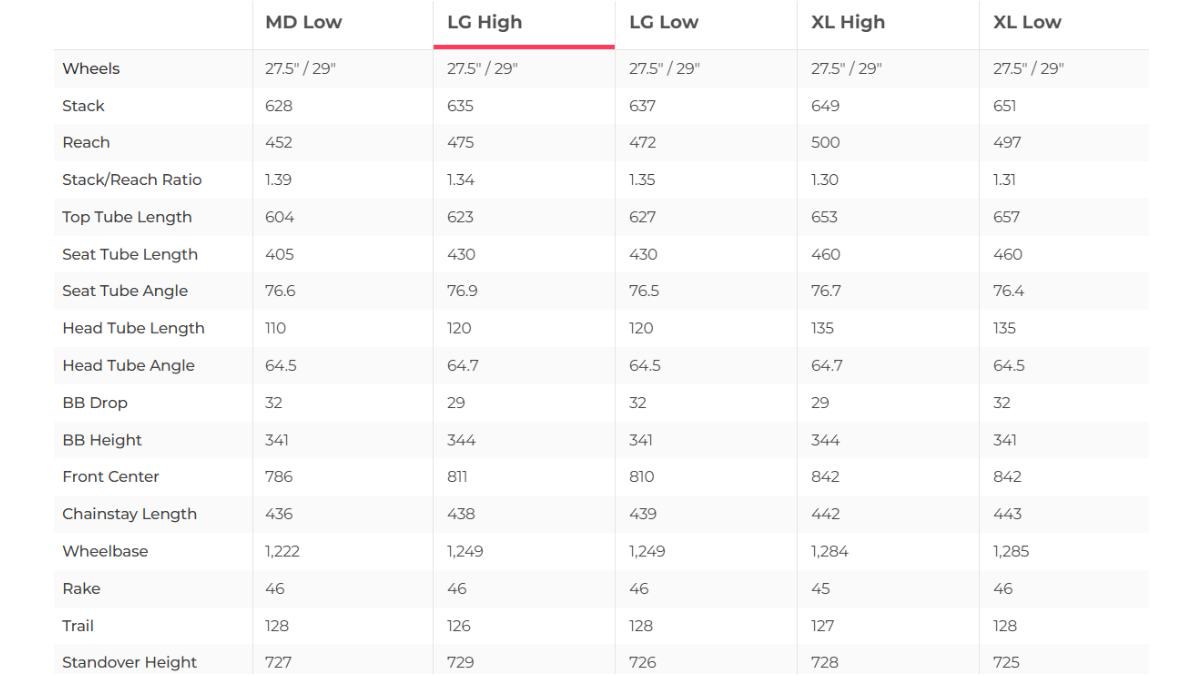 Santa Cruz Bronson S Carbon C Mountain Bike - 2024, Large