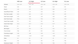Santa Cruz Bronson S Carbon C Mountain Bike - 2024, Large