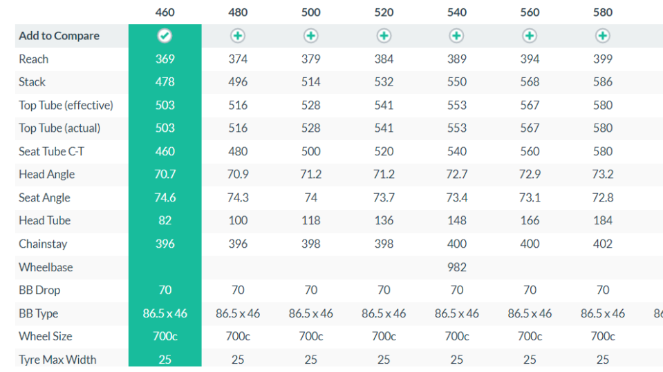 De Rosa SK Pininfarina Road Bike - 2018, 46cm