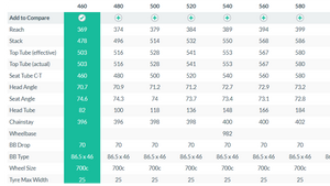 De Rosa SK Pininfarina Road Bike - 2018, 46cm