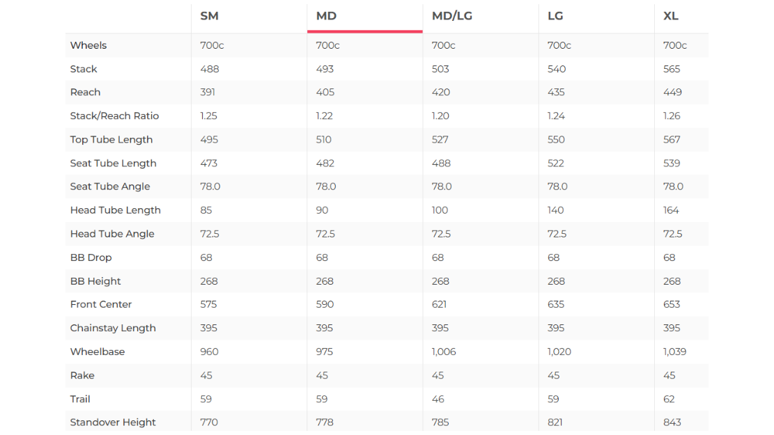 Fuji Norcom Straight 2.5 Triathlon Bike - 2015, Medium