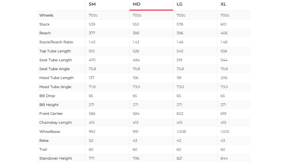 Look 795 Blade Disc Road Bike - 2025, Medium