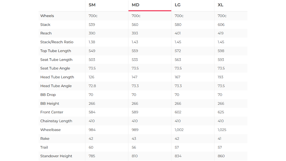 Canyon Aeroad CF SL 8 Disc Road Bike - 2024, Medium