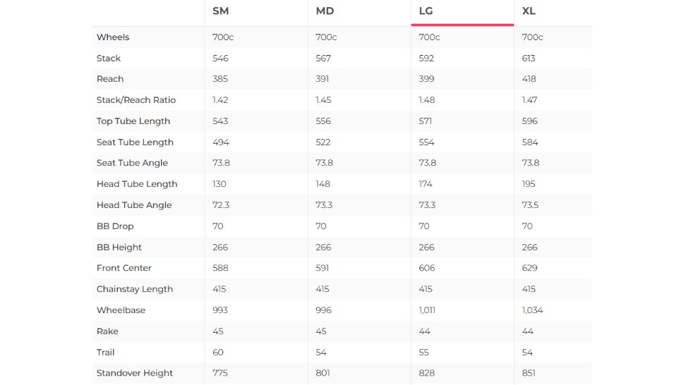 Canyon Ultimate CF SLX Disc 8.0 SL Road Bike - 2020, Large