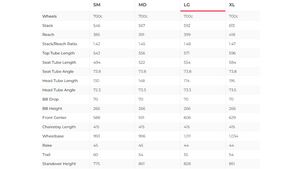 Canyon Ultimate CF SLX Disc 8.0 SL Road Bike - 2020, Large