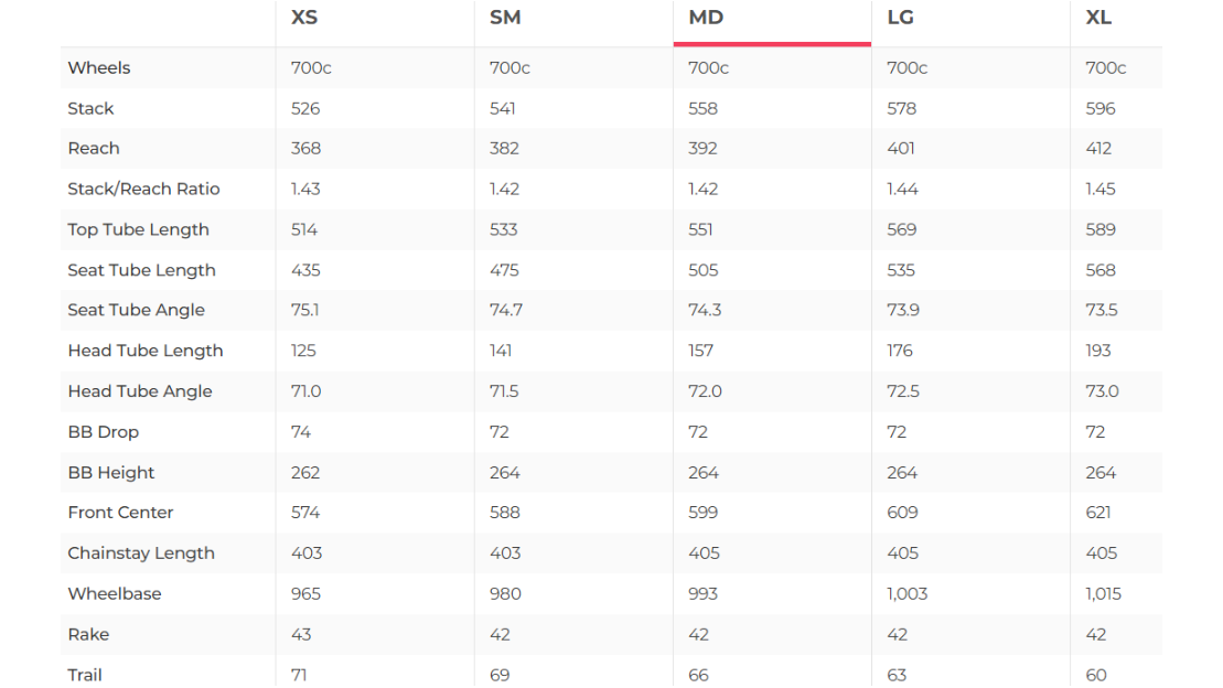 Berria Belador 8.1 Rival AXS Road Bike - 2023, Medium