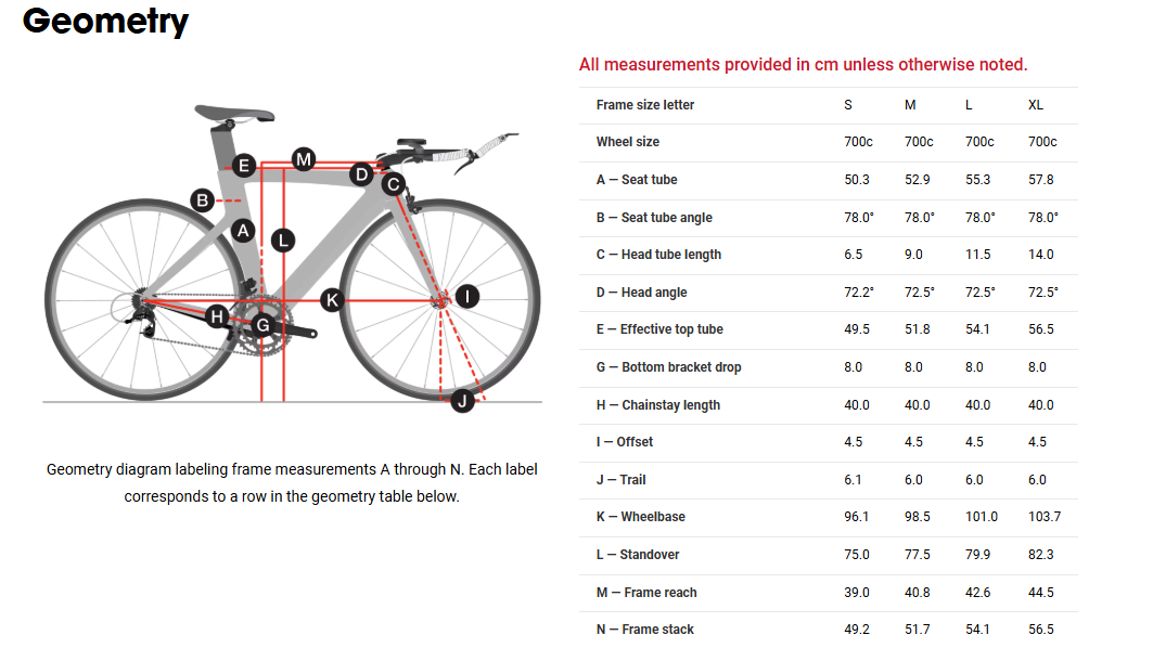 Trek Speed Concept 9.5 Triathlon Bike - 2014, Small