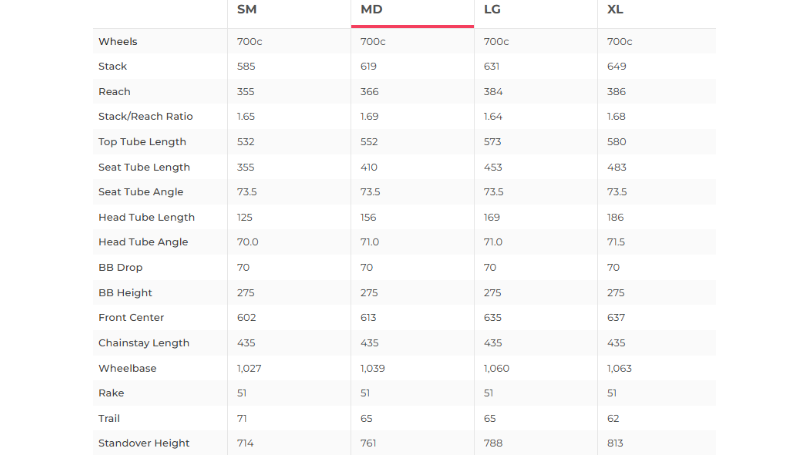 Specialized Sirrus Expert Carbon Hybrid Bike - 2019, Medium