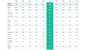 Pinarello Dogma F12 Disk Road Bike - 2021, 51.5cm